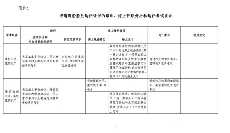 煙臺(tái)勝發(fā)船務(wù)