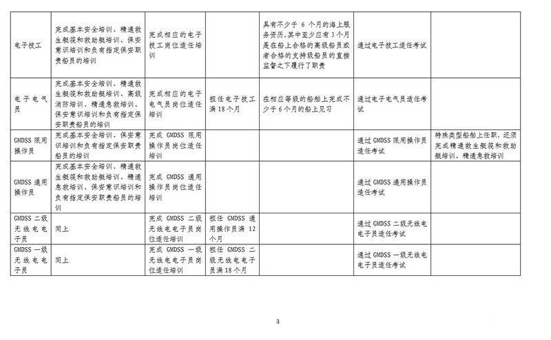 煙臺勝發(fā)船務(wù)