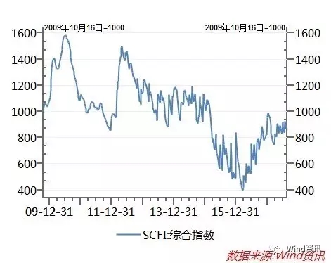 煙臺勝發(fā)船務