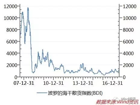 煙臺勝發(fā)船務