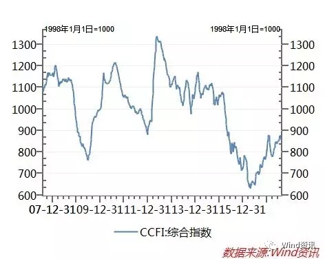 煙臺勝發(fā)船務